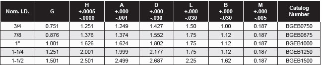 Ball-Guided Ejector Bushings