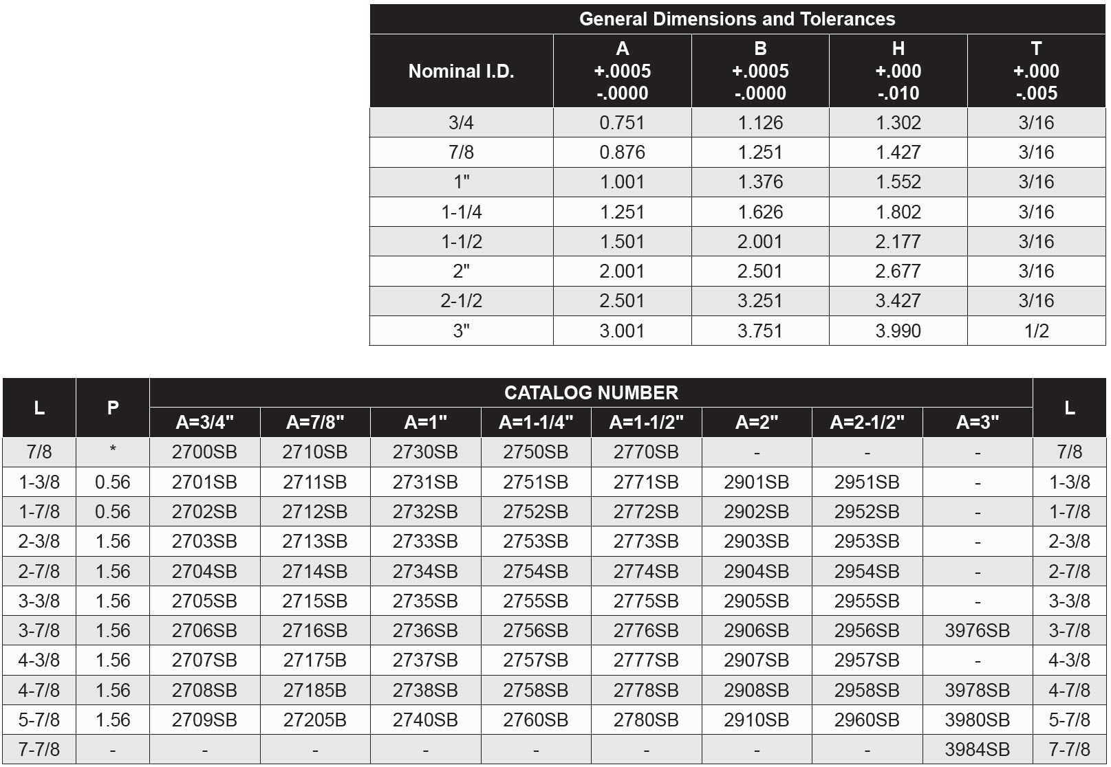 Shoulder Bushings - Solid Bronze
