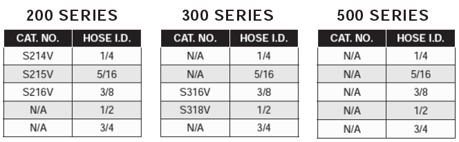 Valved Sockets - 90 Degree