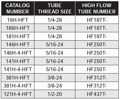 Standard Cascades - High Flow Heads