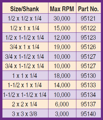 Spiral Bands Drums - Chart