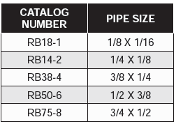 Fittings & Accessories - Reducing Bushings