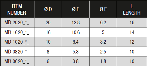 Dual Ring Date Stamps - Chart