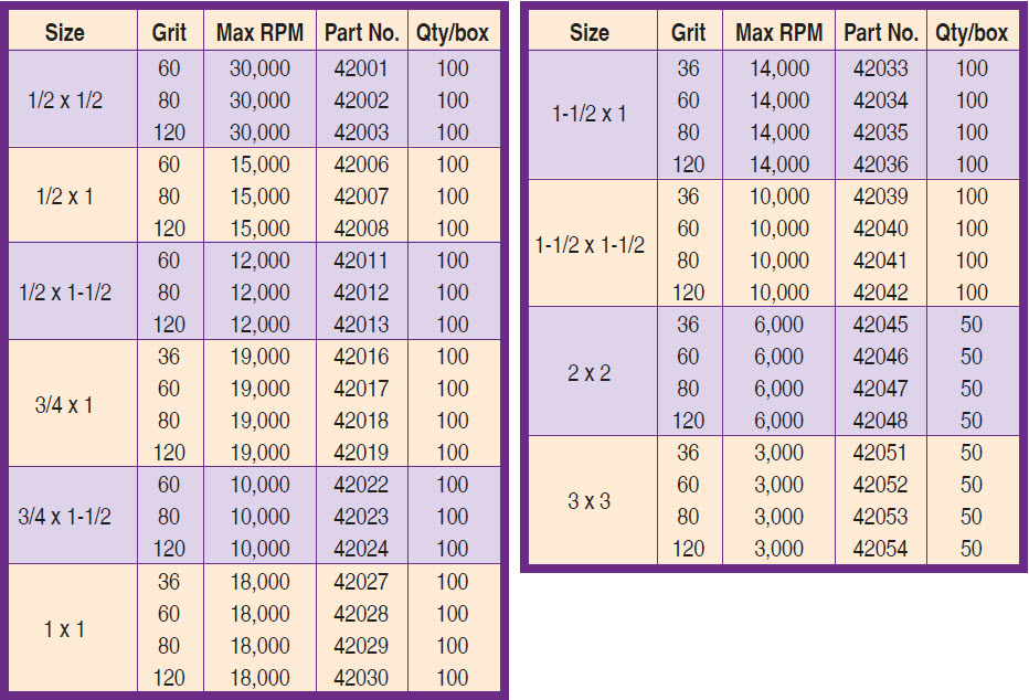 Spiral Bands TA-X - Chart
