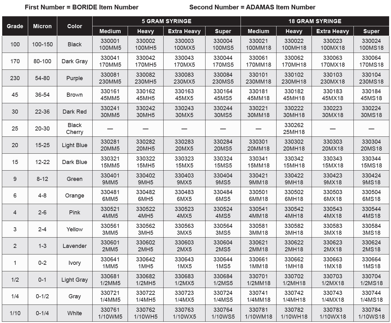 Diamond Compounds - Oil Based