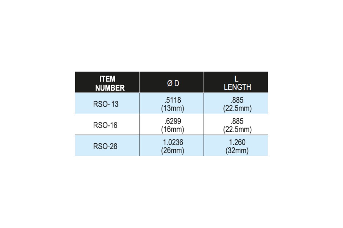 Runner Shut-Offs chart