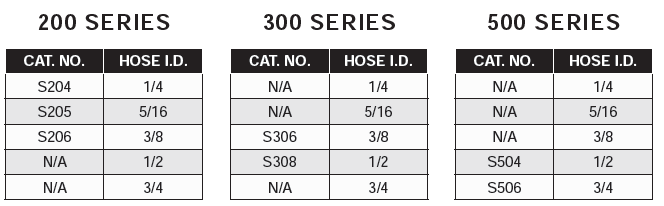 Flow Thru Sockets - Straight