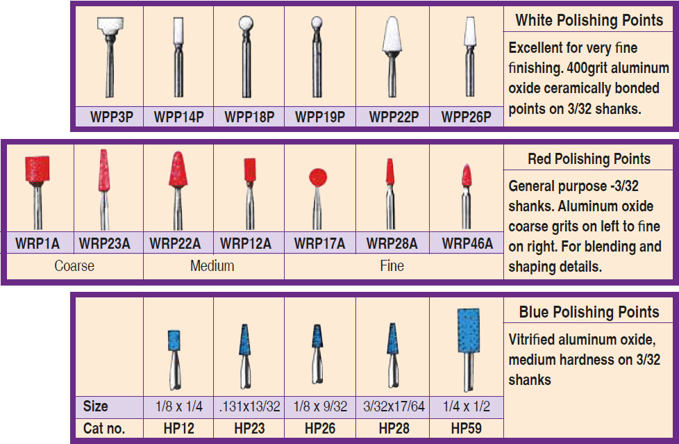 Polishing Points - Chart