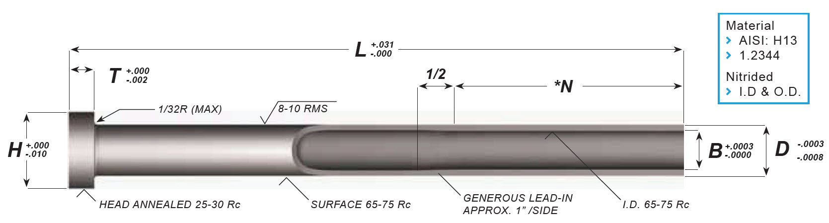 Ejector Sleeves Oversize Nitrided - Parallel Inch