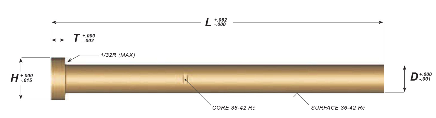 Core Pins Copper Alloy Inch