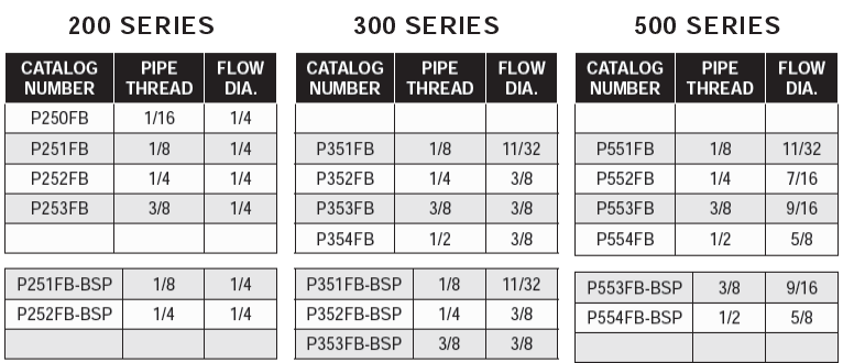 Connector Plugs - Female (Brass)