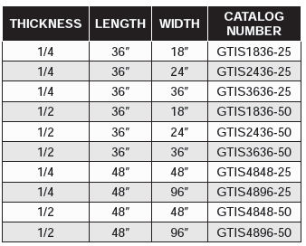 High Temperature Insulator Sheets