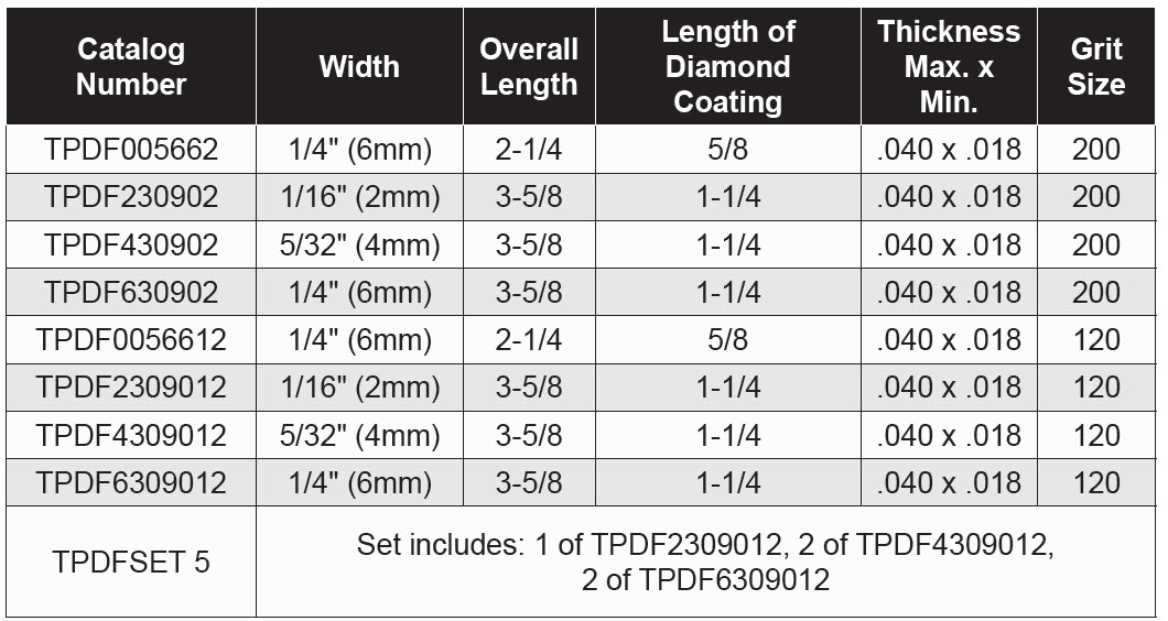 Diamond Products - Tapered Diamond Files (Round Handles Short)