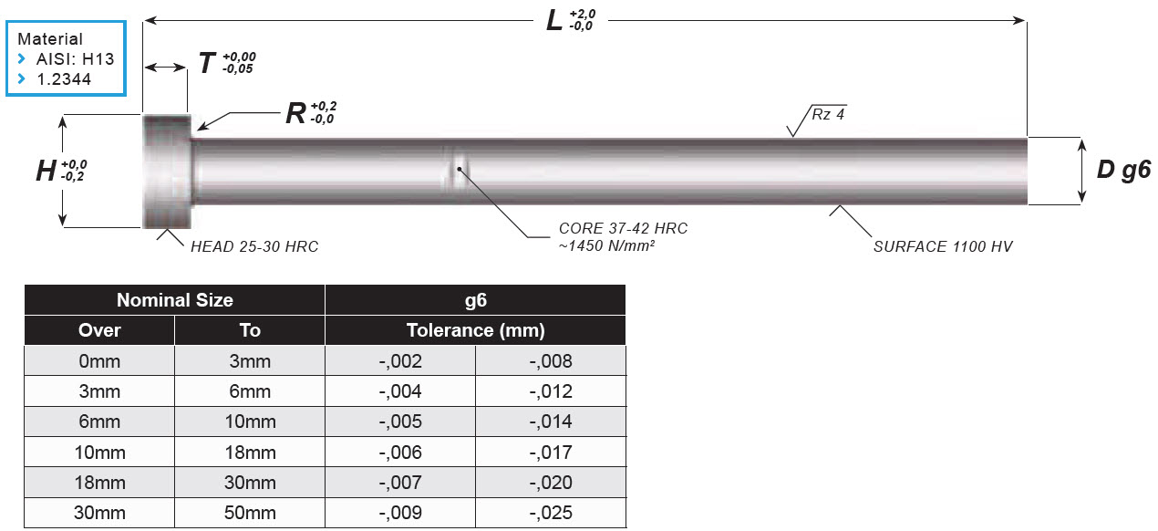 Ejector Pins Nitrided - Parallel Metric