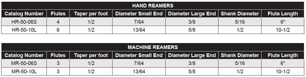 Sprue Reamers