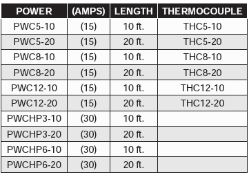 Temperature Control Systems - Mold Cables