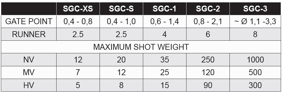 i-mold Side Gate Contourable - SGC