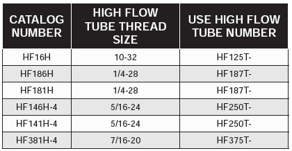 High Flow Cascades - Heads