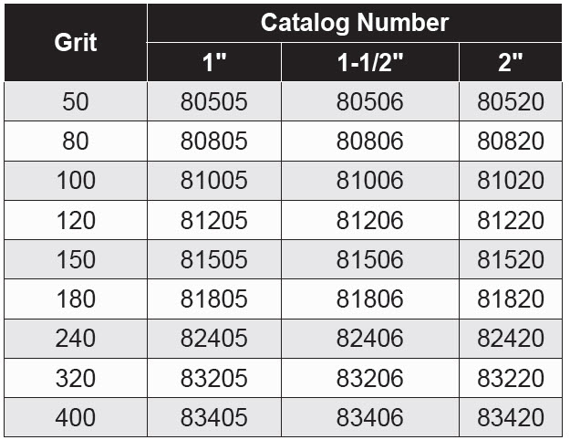 Coated Abrasives - Cloth Bench Rolls