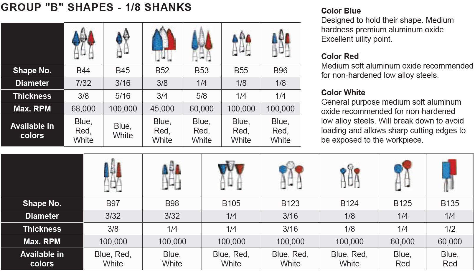 Mounted Stones - Group "B" Shapes - 1/8 Shanks