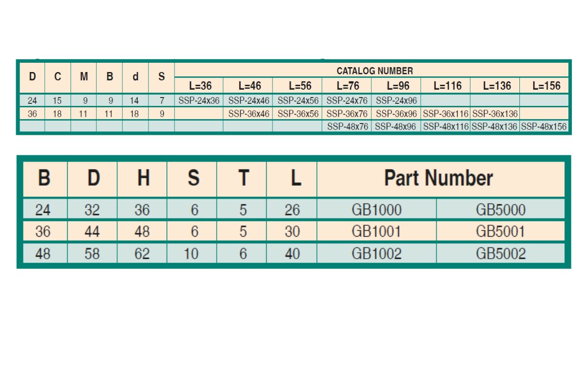  Guided Ejection Support Pillars - Metric chart