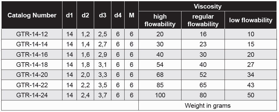 Standardflow GTR - Gate Insert