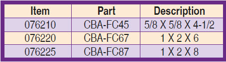 Aluminum Oxide Combination Bench - Chart