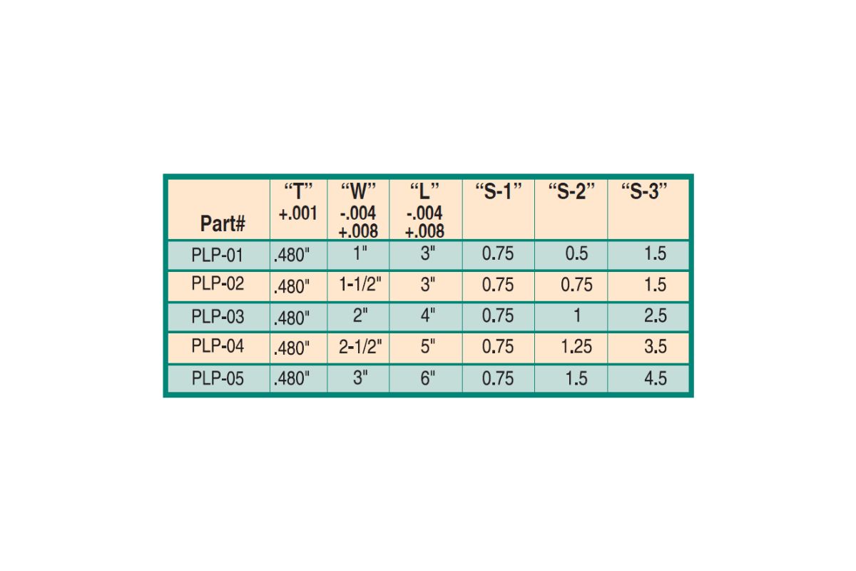 Parting Line Pads chart