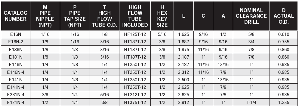 HexKey Cascades - Assemblies