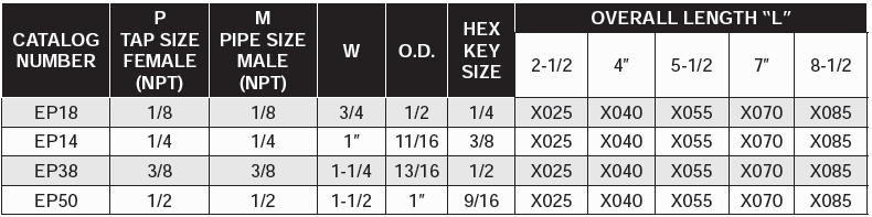 HexKey Extension Pipes