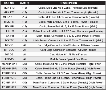 Temperature Control Systems - Connector Kits