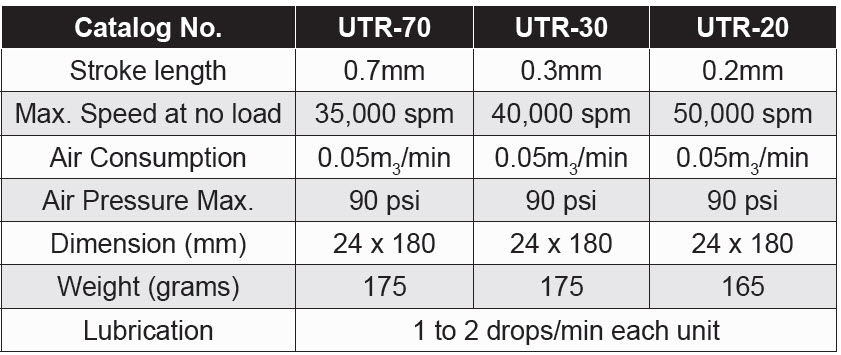Detail Stones - Air Operated Lapping Machine
