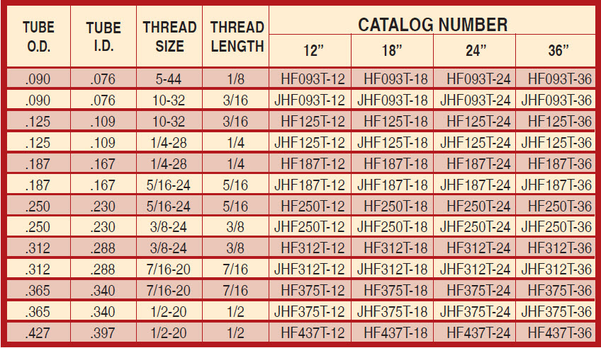 High Flow Tubes - Chart