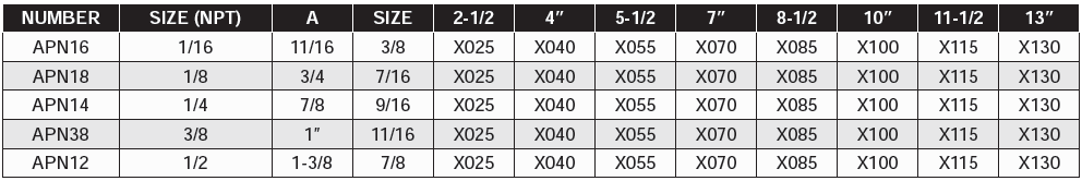 Adjustable Hex Nipples