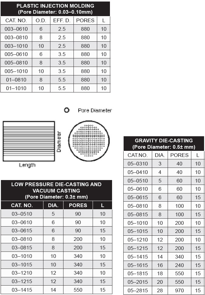 Sintered Vents