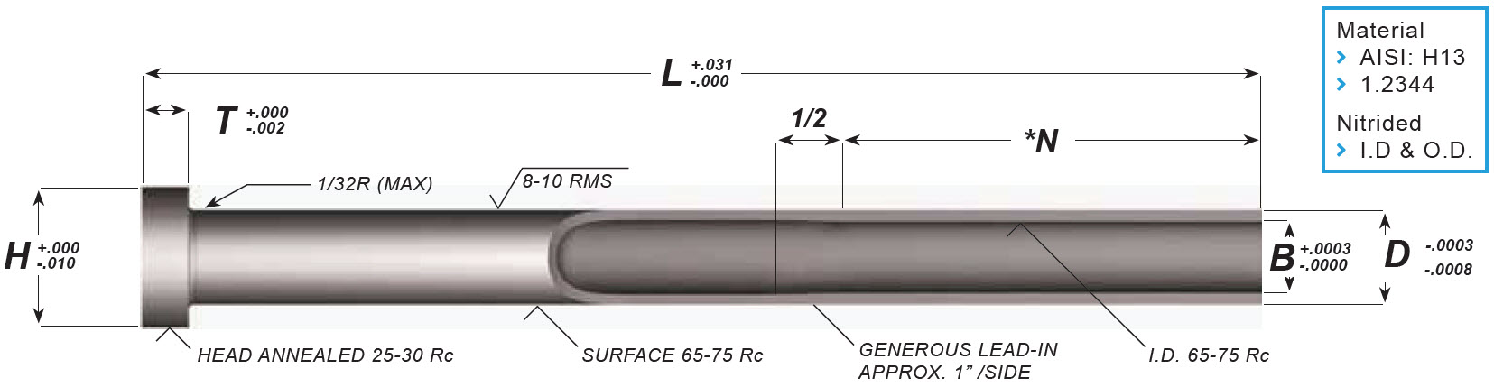 Ejector Sleeves Nitrided Parallel Inch