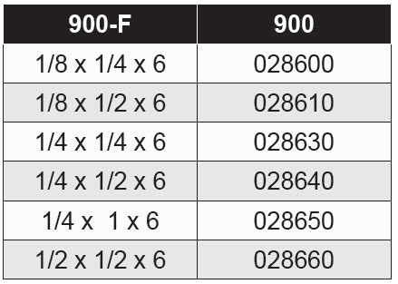 Specialty Stones Aluminum Oxide - 900-F