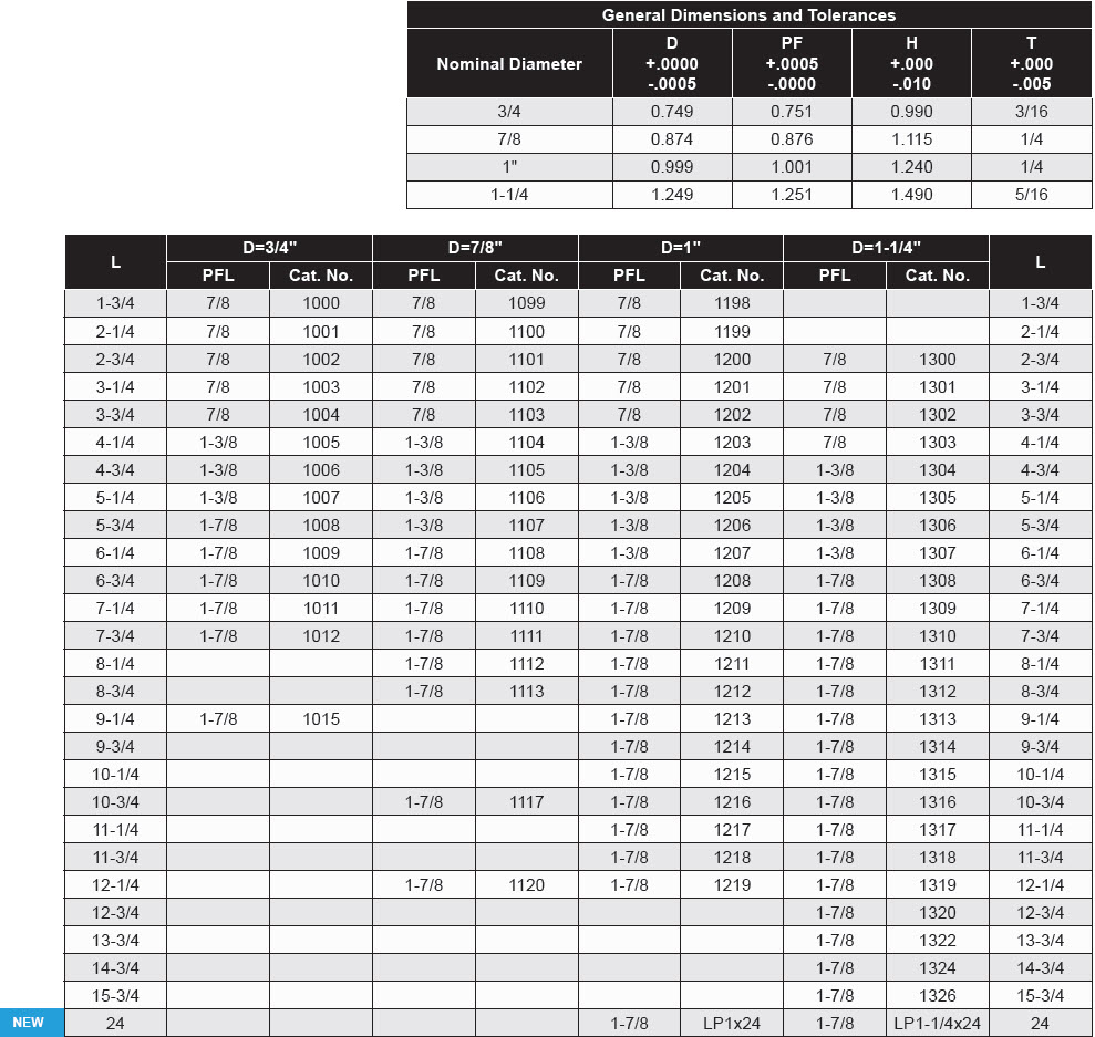 Leader Pins - Straight 3/4 - 1-1/4