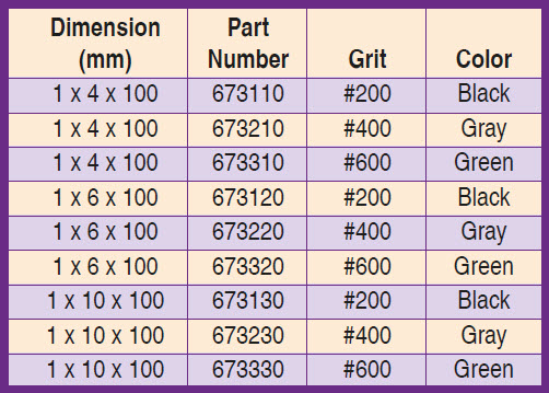 Ceramic Diamond Stones - Chart