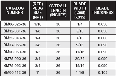 Brass Baffles - Material