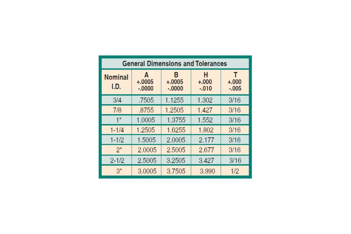 Bronze Bushing Housing Tolerance at Dennis Aguayo blog