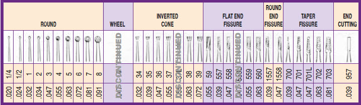 SS White Mini Charbide Dental Burs - Chart SS White Mini Charbide Dental Burs - Chart