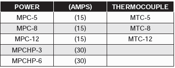 Temperature Control Systems - Mold Connectors