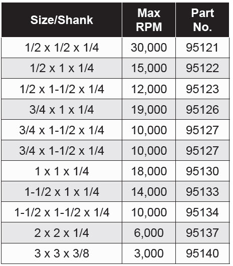 Specialty Coated Abrasives - Spiral Band Drums