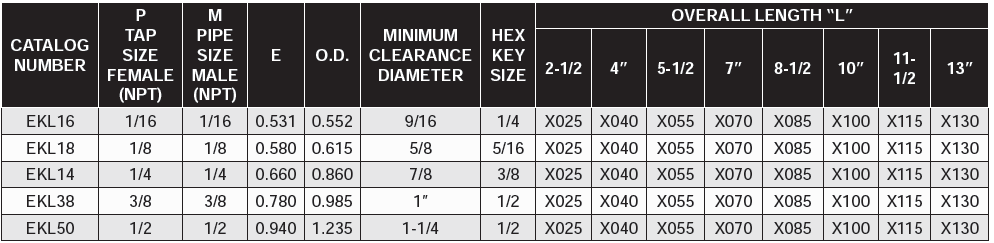 HexKey Elbows