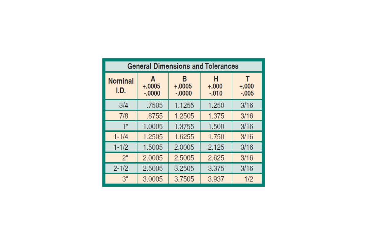 Shoulder Bushings - Steel tolerance