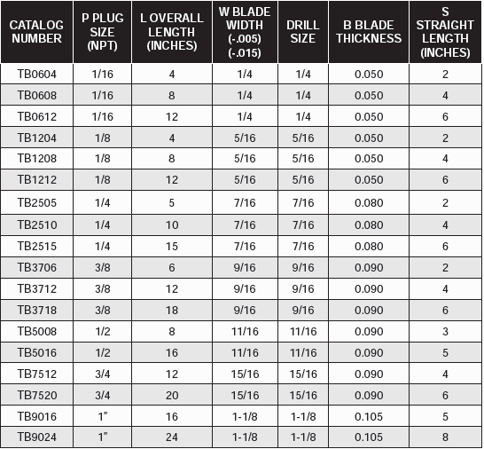 Brass Baffles - Turbo