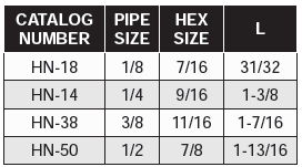 Fittings & Accessories - Hex Nipples