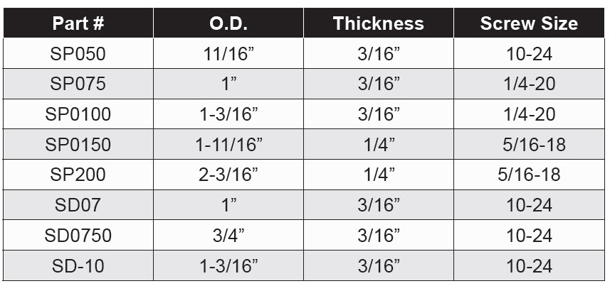 Spacer & Stop Components