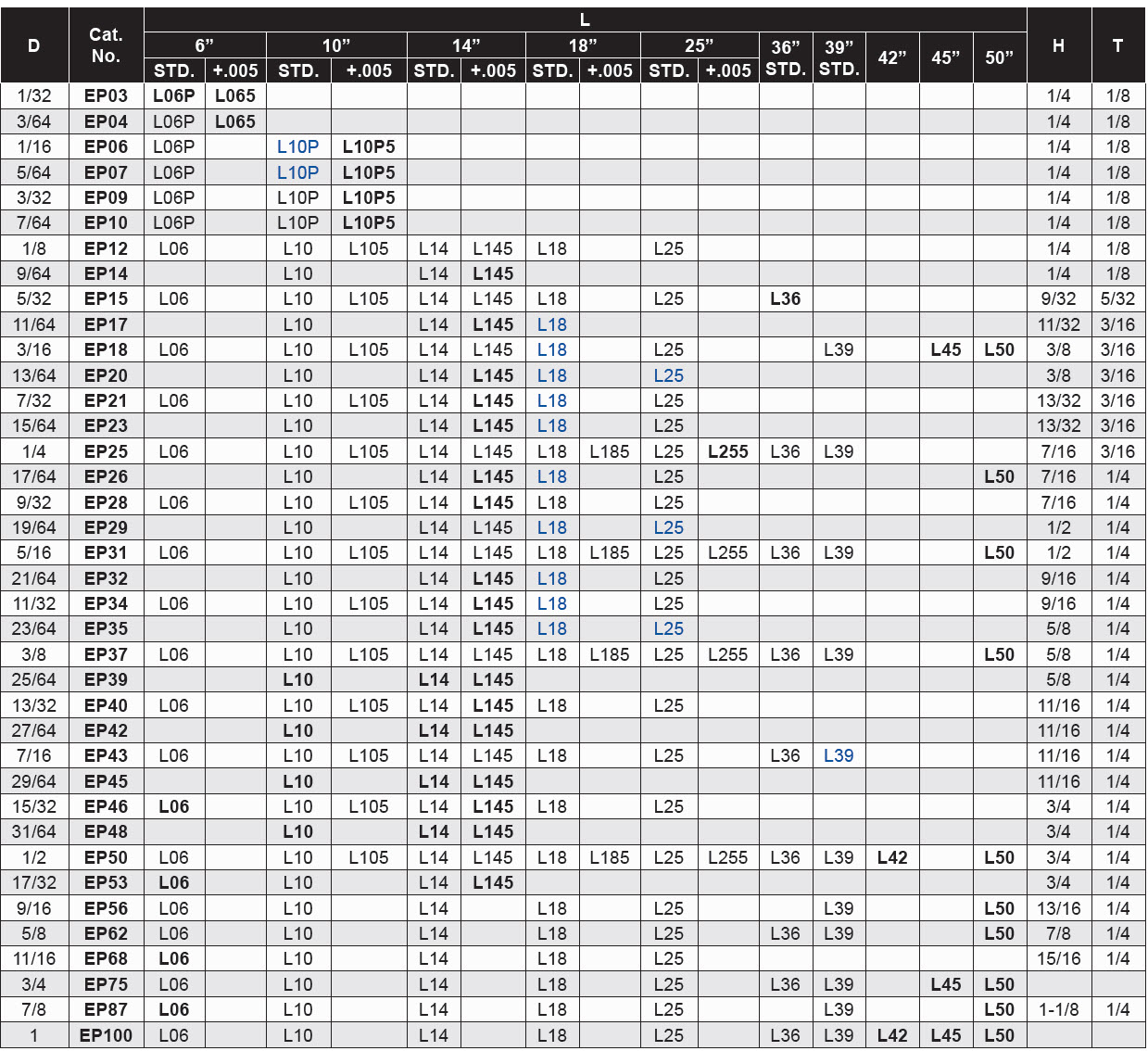 Ejector Pins Nitrided - Parallel Inch